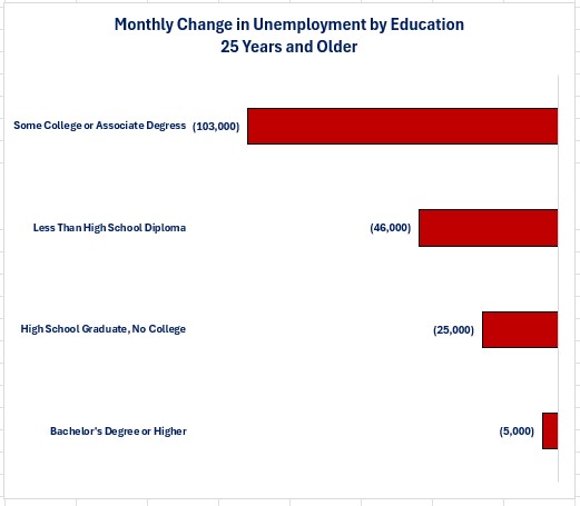 0-ESR Unemployed.jpg